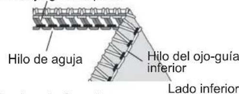 Hilo de aguja Hilo del ojo-guía inferior Lado inferior