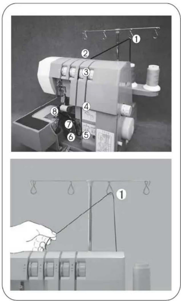 SINGER Heavy Duty HD0450S - Explication des codes couleurs - 2