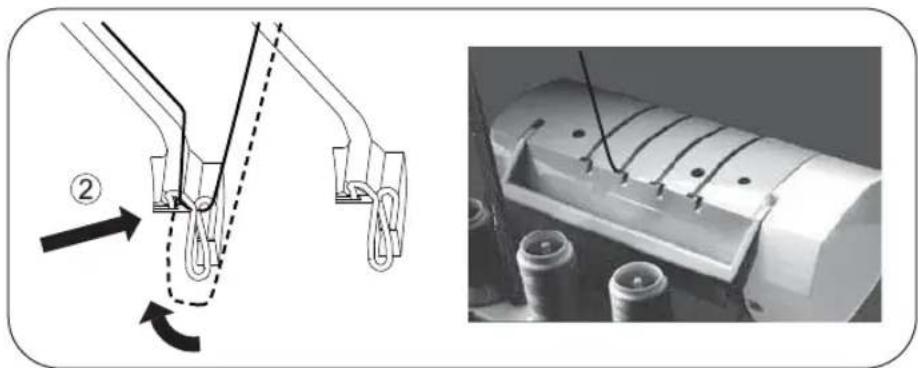 SINGER Heavy Duty HD0450S - Explication des codes couleurs - 3