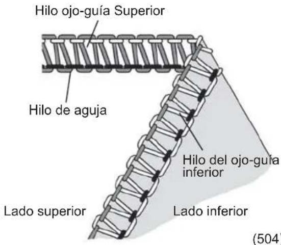 Hilo ojo-guía Superior Hilo de aguja Hilo del ojo-guía inferior Lado superior Lado inferior (504)