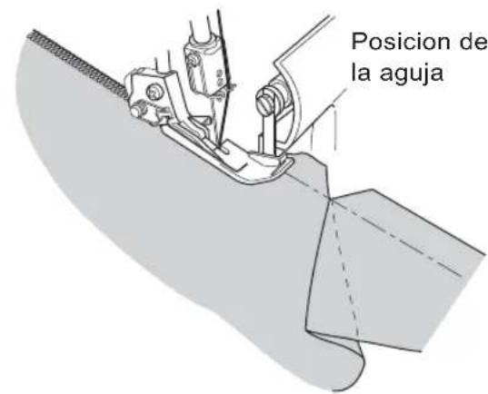 Posicion de la aguja