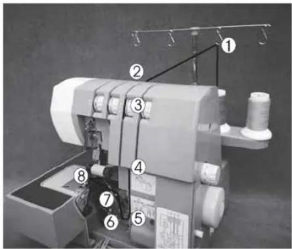 Labeled diagram of a sewing machine with numbered parts for identification
