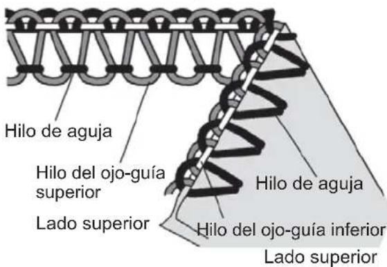 SINGER Heavy Duty HD0450S - VARIACIONES DE PUNTADAS YTECNICAS PARA COSER - 4