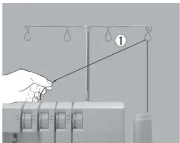 Diagram showing a hand pulling a rope with hanging droplets above a machine, labeled with number 1