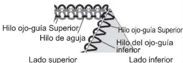 Hilo ojo-guía Superior Hilo de aguja Hilo ojo-guía Superior Hilo del ojo-guía inferior Lado superior Lado inferior