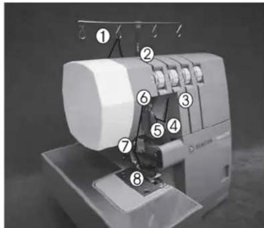 Labeled diagram of a sewing machine with numbered parts for identification