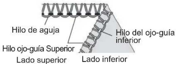 Hilo de aguja Hilo ojo-guía Superior Lado superior Hilo del ojo-guía inferior Lado inferior