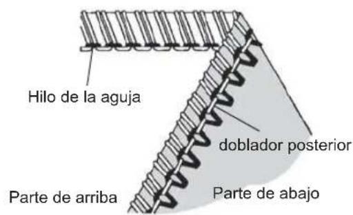 Hilo de la aguja doblador posterior Parte de arriba Parte de abajo
