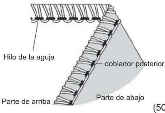 Hilo de la aguja doblador posterior Parte de arriba Parte de abajo (50)