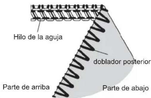 Hilo de la aguja doblador posterior Parte de arriba Parte de abajo