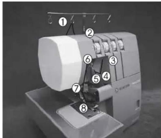 SINGER Heavy Duty HD0450S - 3) Enfilage de l'aiguille droite (verte) - 1