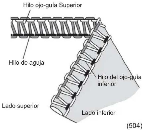 Hilo ojo-guía Superior Hilo de aguja Hilo del ojo-guía inferior Lado superior Lado inferior (504)