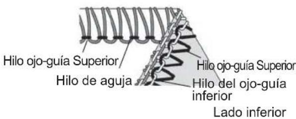 Hilo ojo-guía Superior Hilo de aguja Hilo ojo-guía Superior Hilo del ojo-guía inferior Lado inferior