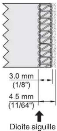 3.0 mm (1/8") 4.5 mm (11/64") Dioite aiguille