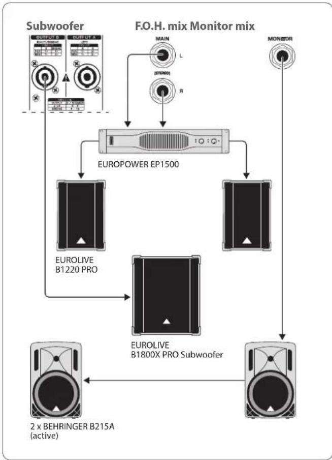 BEHRINGER Europower PMP960M - Exemples de Câblage - 4