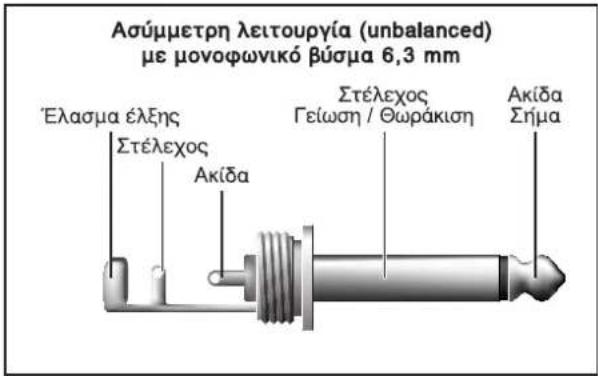 Ασύμμετρη λειτουργία (unbalanced) με μονοφωνικό βύσμα 6,3 mm Έλασμα έλξης Στέλεχος Ακίδα Στέλεχος Γείωση / Θωράκιση Ακίδα Σήμα