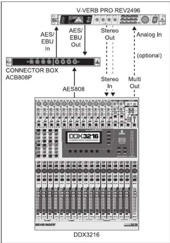 BEHRINGER Vverb Pro REV2496 - Η συσκευή V-VERB PRO σε ψηφιακό περιβάλλον - 1