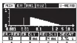 BEHRINGER Vverb Pro REV2496 - Επεξεργασία των Engine στον τρόπο λειτουργίας GRAPH - 1