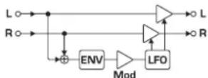 BEHRINGER Vverb Pro REV2496 - Tremolo - 2