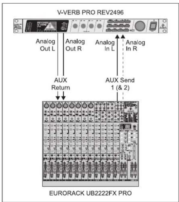 BEHRINGER Vverb Pro REV2496 - H συσκευή V-VERB PRO στο δρόμο Aux - 1