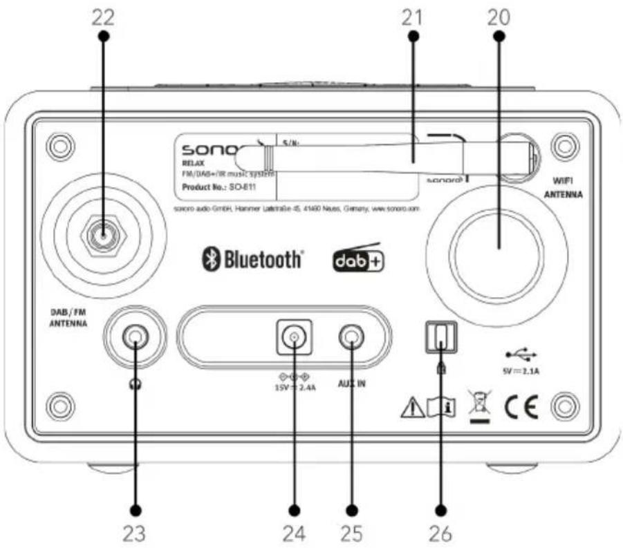 22 21 20 SONO RELAX FM/DAB+/IR music system Product No.: SO-811 SONO WIFI ANTENNA sororo-ado-GmbH, Hanmer Latrina-6, 4160 Nuss, Gemini, www.sonoro.com Bluetooth® dab+ DAB/FM ANTENNA 15V=2.4A AUX IN 5V=2.1A 23 24 25 26