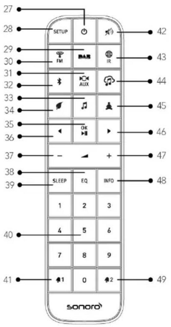 27 28 29 30 31 32 33 34 35 36 37 38 39 40 41 SETUP FM AUX OK SLEEP EQ INFO 1 2 3 4 5 6 7 8 9 1 0 2 42 43 44 45 46 47 48 49 sonoro