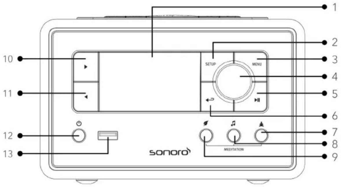 SONORO Prestige SO331 - Vooraanzicht - 1