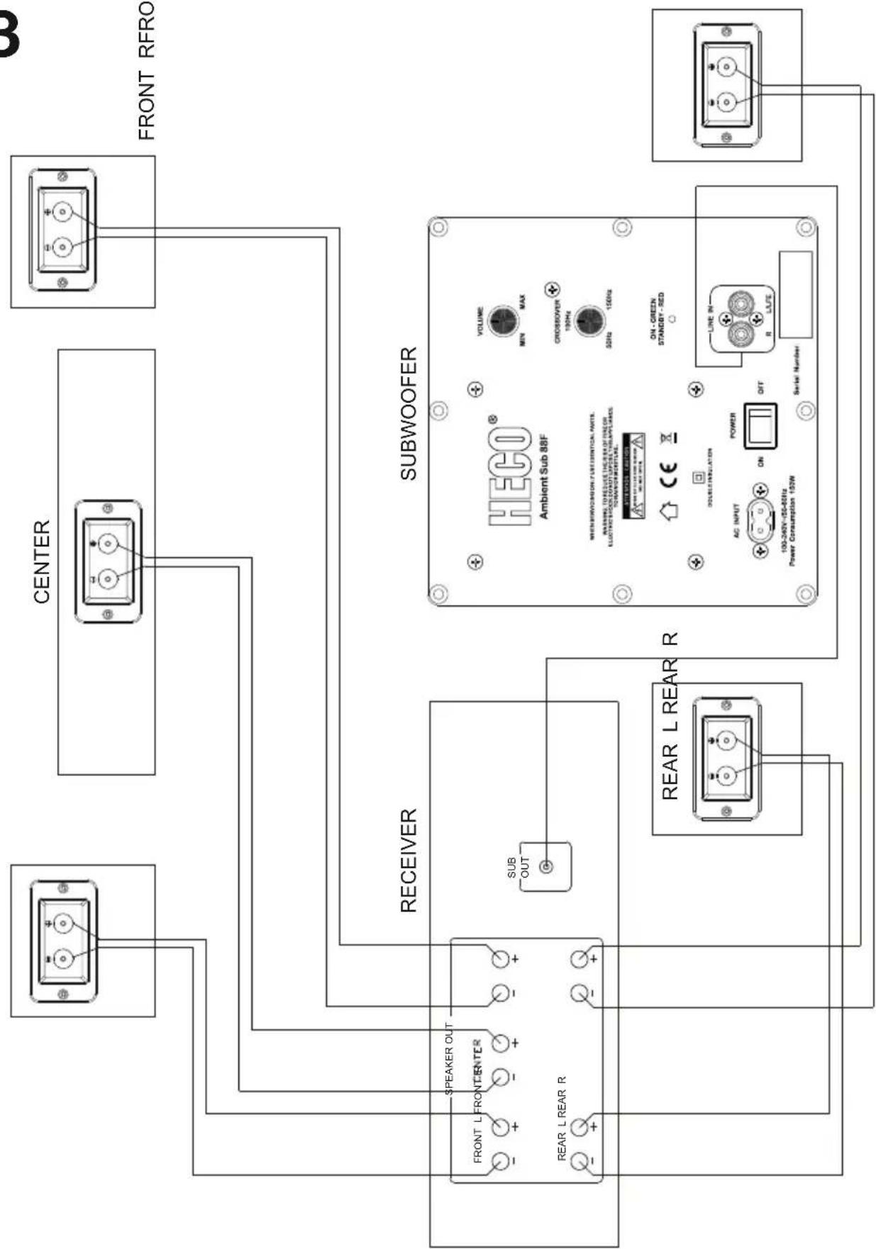 HECO Ambient Sub 88 F - COMPOSITION DU SUBWOOFER (FIG. 1) - 3