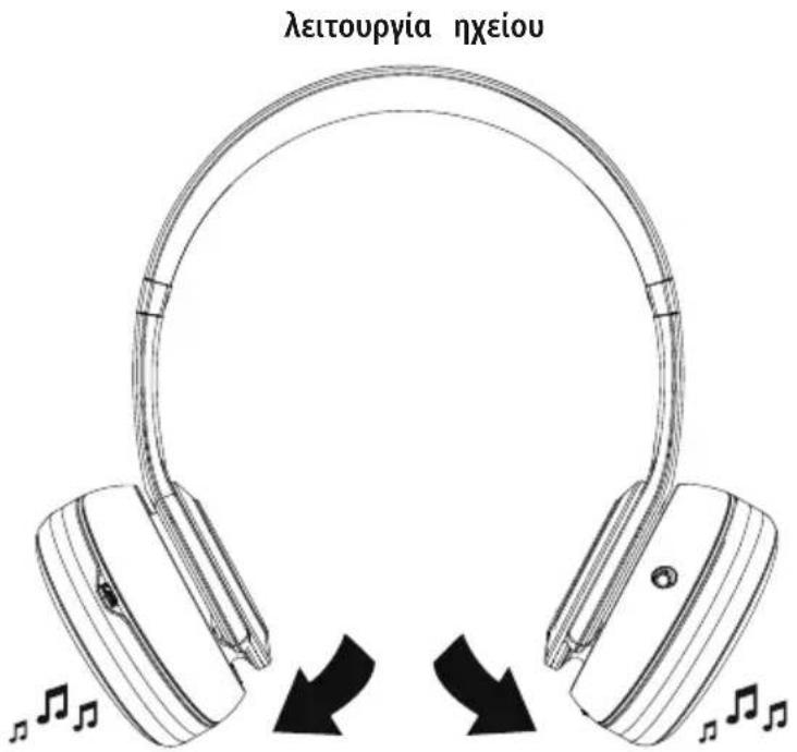 HAMA Passion Turn - Λειουργia ηχειου - 1