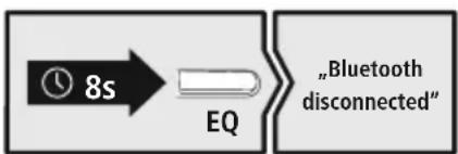HAMA Passion Turn - Disconnettere il Bluetooth - 1