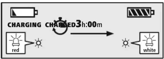 HAMA Passion Turn - Charging process for the headphones - 1
