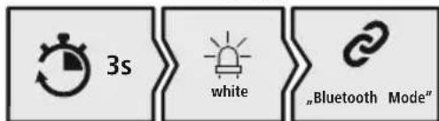 HAMA Passion Turn - Controllare il LED di stato (5) e i messaggi - 2