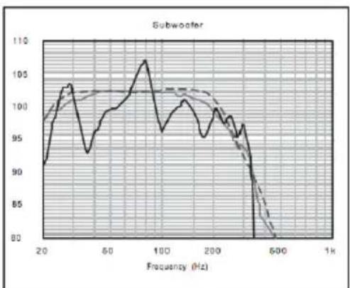 Paradigm XR 11 - POSITIONNEMENT DU MICROPHONE - 1