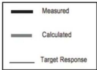 Paradigm XR 11 - THE PROCEDURE: - 2