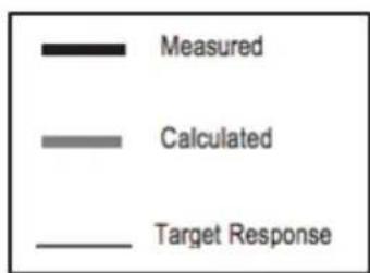 Paradigm XR 11 - POSITIONNEMENT DU MICROPHONE - 2
