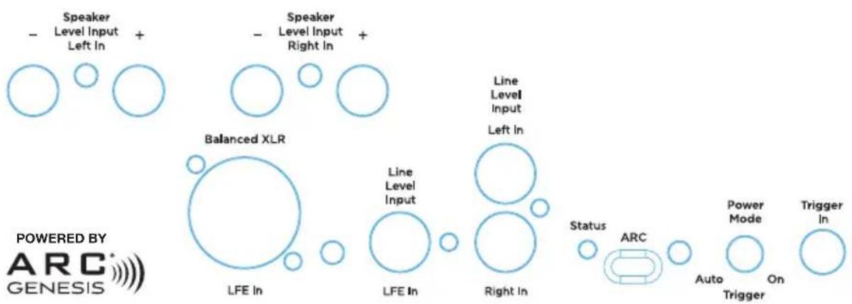 Paradigm XR 11 - Trigger In (12V) - 1