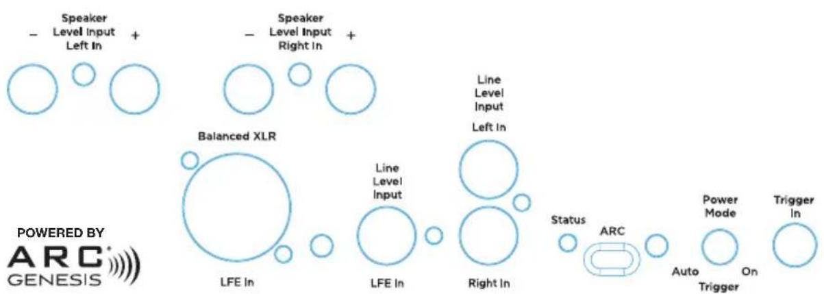 Paradigm XR 11 - Trigger In (12V) - 1