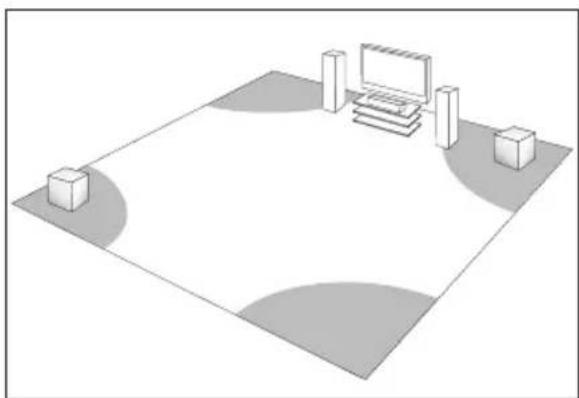 Paradigm XR 11 - THE ADVANTAGES OF USING TWO SUBWOOFERS IN YOUR LISTENING ROOM: - 3