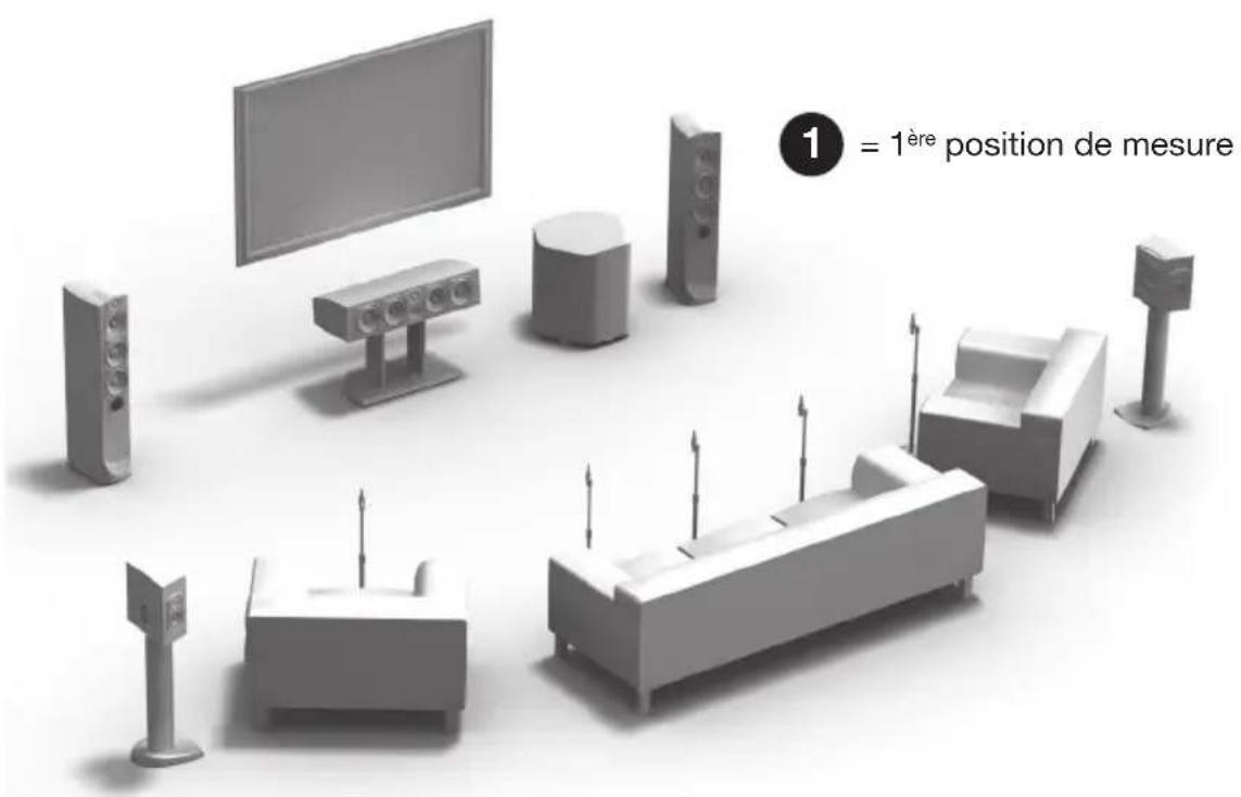 Paradigm XR 11 - Comment l'arc genesis arrive-t-il à FAIRE ce qu'il FAIT? - 1