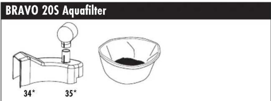 THOMAS Bravo 20 S Aquafilter - Geräteabbildung · Appliance diagram · Schéma de l'appareil · Apparaatafbeelding A keszülék és tartozékai · Figura aparatului · IV3o6paxenny npn6opa · 3OBniuni Bvrglaq npncrpo - 3