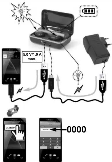 Gembird TWSLED01 - Bluetooth TWS in-ears - 1