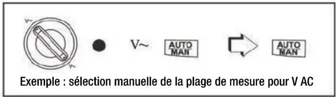 V~ V~ AUTO MAN → AUTO MAN Exemple : sélection manuelle de la plage de mesure pour V AC