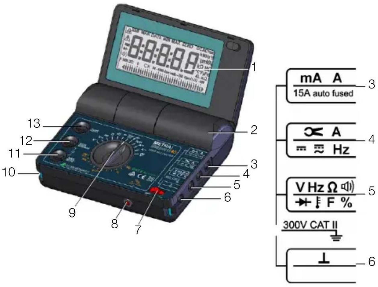 NON DATA MAX ZERO 8:00:00 1 2 3 4 5 6 7 8 9 10 11 12 13 mA A 15A auto fused ∞ A ≈ ≈ Hz V Hz Ω + F % 300V CAT II ⊥ 6