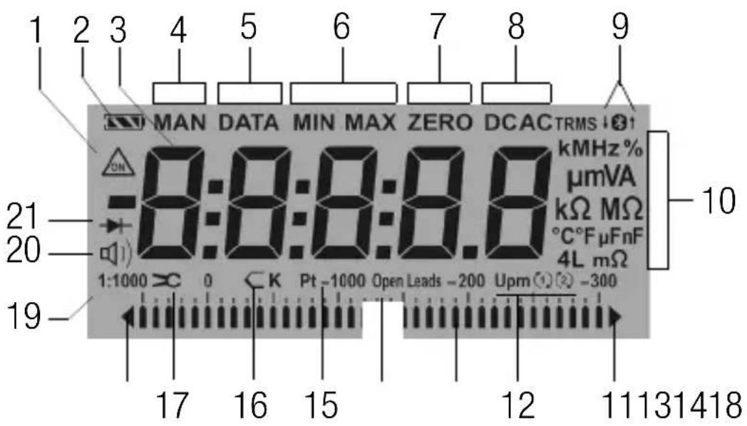 1 2 3 4 5 6 7 8 9 MAN DATA MIN MAX ZERO DCAC TRMS ↑ ON -8:8:8:8.8 kMHz % μmVA kΩ MΩ °C°F μFnF 4L mΩ 10 21 20 1:1000 × C 0 K Pt -1000 Open Leads -200 Upm (●) (○) -300 19 17 16 15 12 11131418