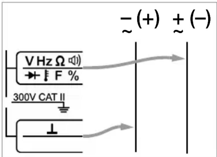 V Hz Ω + F % 300V CAT II - (+) + (-)