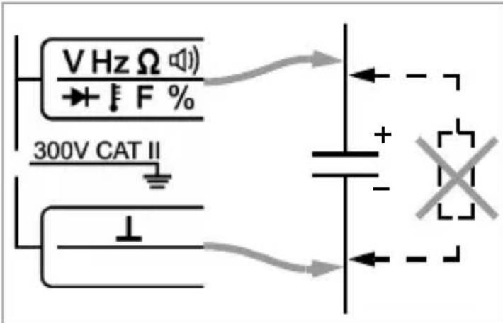 V Hz Ω → F % 300V CAT II ⊥
