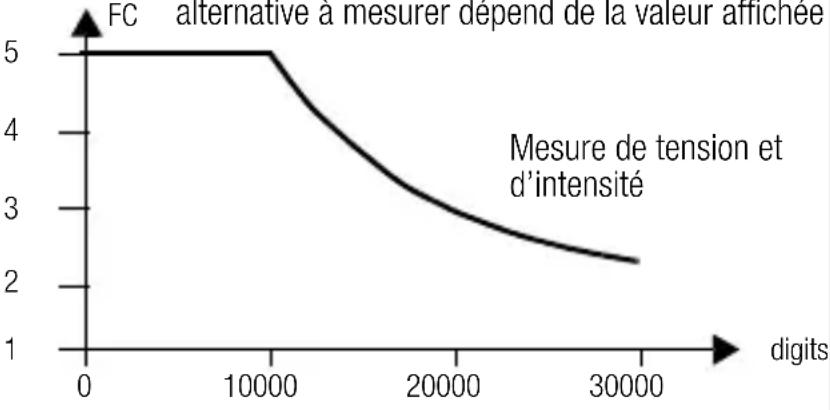 Gossen Metrawatt METRAport 40S - Mesure de température avec thermocouple type K - 1