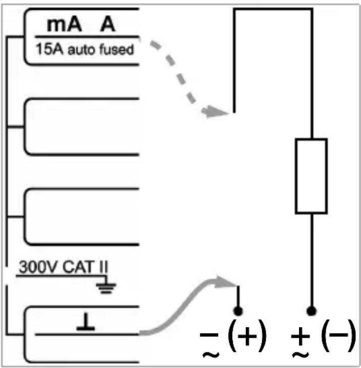 mA A 15A auto fused 300V CAT II - (+) + (-)