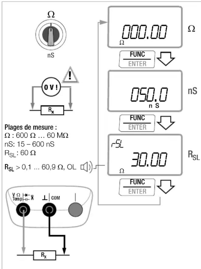Gossen Metrawatt Metrahit ENERGY - Meilleure précision par un réglage au point zéro en cas de mesure de la résistance et de la résistance d'équipotentialité - 1