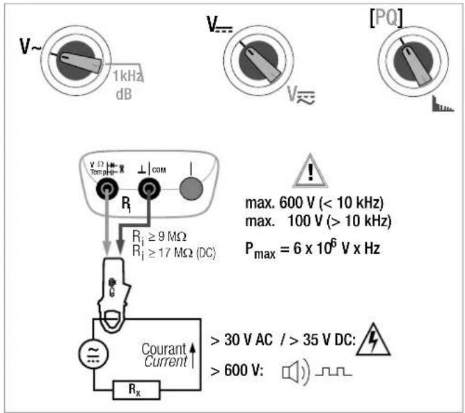 V~ 1kHz dB V--- V≈ [PQ] Ri ≥ 9 MΩ Ri ≥ 17 MΩ (DC) max. 600 V (< 10 kHz) max. 100 V (> 10 kHz) Pmax = 6 x 10^6 V x Hz Courant Current Rx >30 V AC / >35 V DC: >600 V: